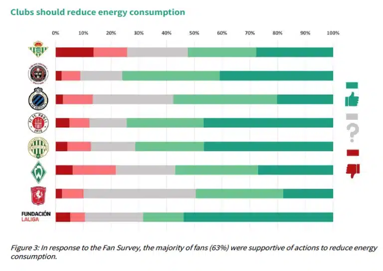 Grafiek uit het Football for Climate Justice rapport